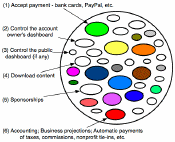 Diagram of a typical RepliCount