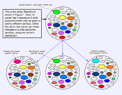 Diagram of account replication